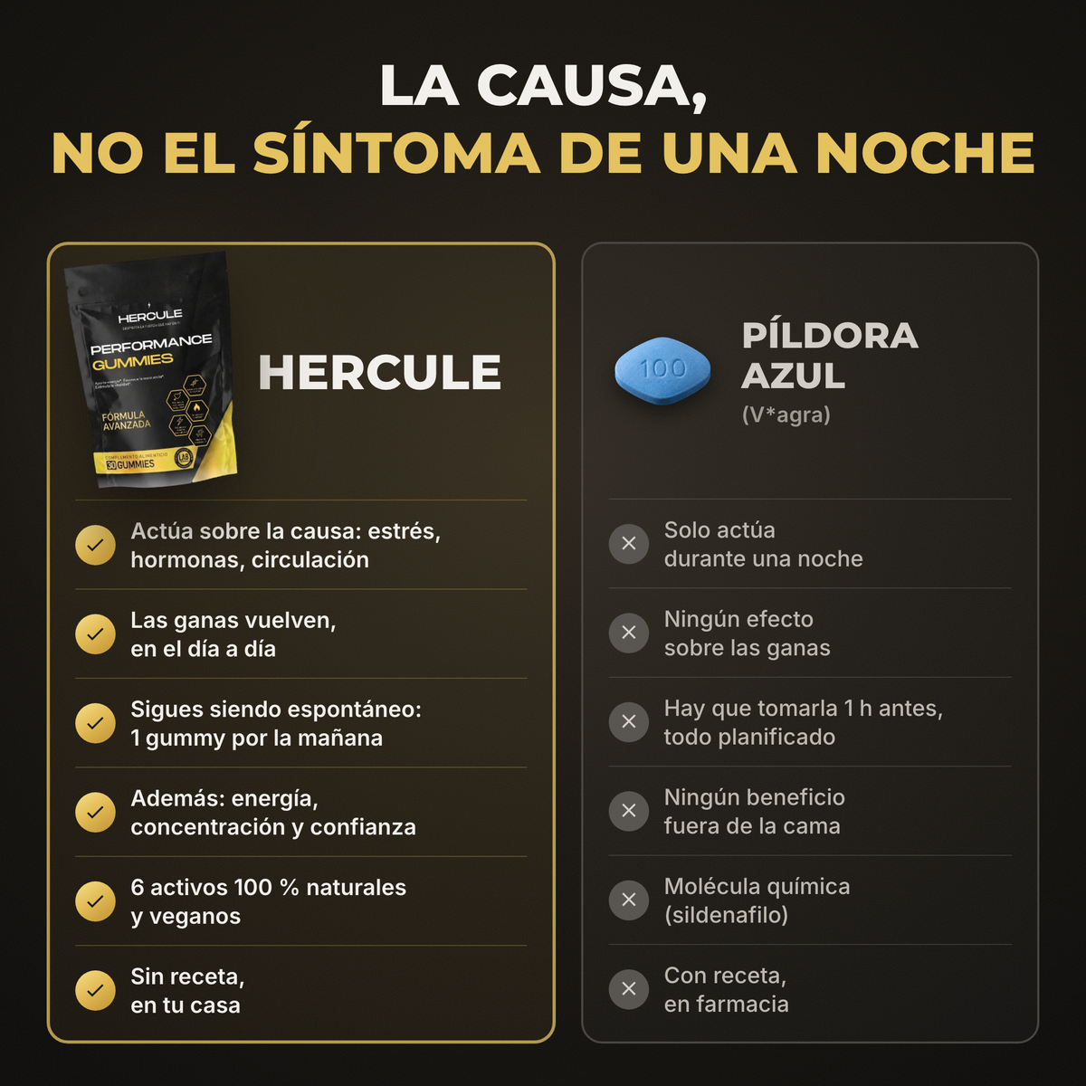 [lang:es] HERCULE Gummies Performance, la causa y no el síntoma de una noche