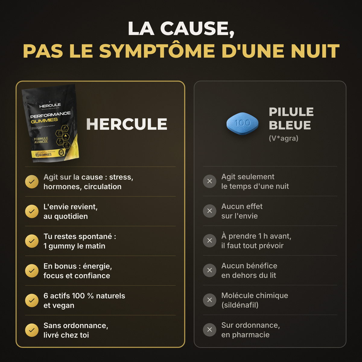 [lang:fr] HERCULE Gummies Performance, la cause et pas le symptôme d'une nuit