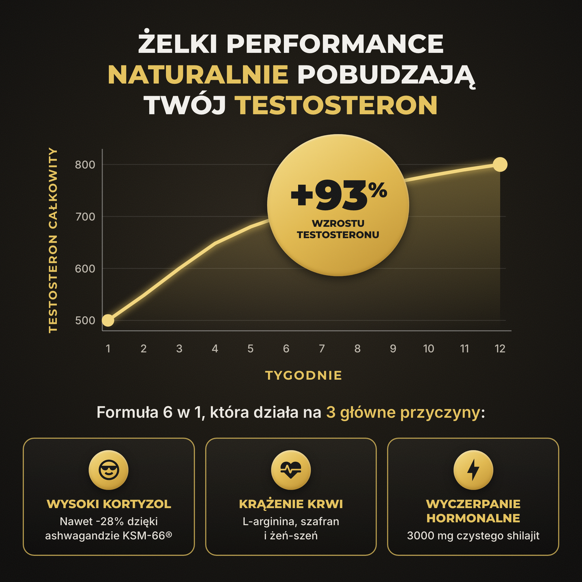 [lang:pl] HERCULE Żelki Performance, naturalnie pobudzają twój testosteron