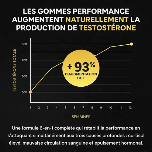 HERCULE PERFORMANCE GUMMIES — VOTRE FORMULE 6-EN-1
